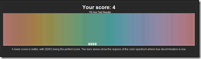 yourscore