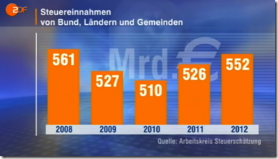 statistik