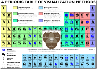 periodic