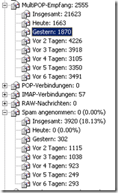 mail_spam_