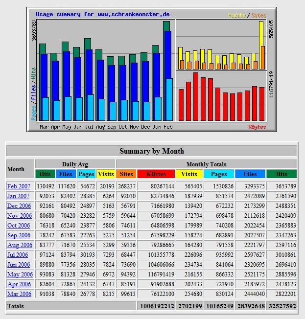 Binary options writer