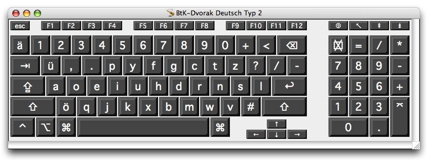 Dvorak Keyboard Layout. use dvorak keyboard layout