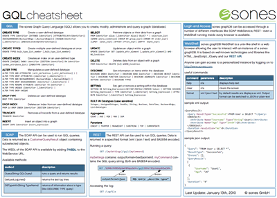 cheatsheet