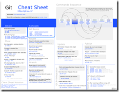 git-cheet-sheet-small