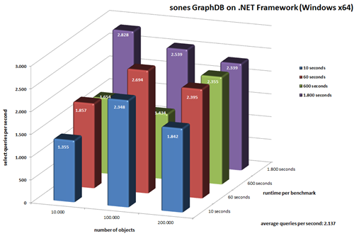 benchmark-dotnet