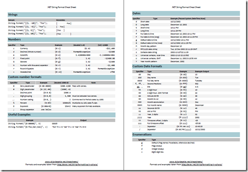 cheatsheet-stringormat