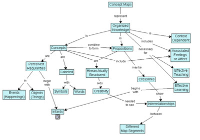 conceptmapsample