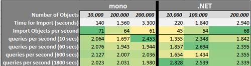 mononet