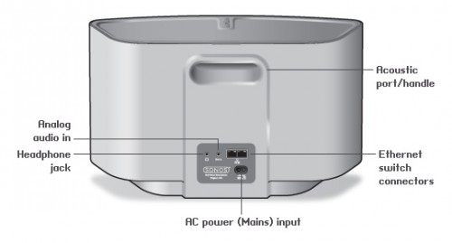 using the RaspberryPi make all SONOS support Apple – schrankmonster blog