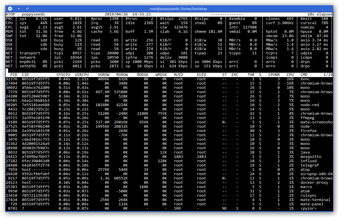 Linux Page 2 Schrankmonster Blog